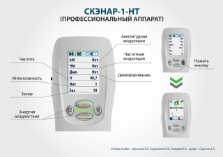 СКЭНАР-1-НТ (исполнение 01)  в Курске купить Медицинский интернет магазин - denaskardio.ru 